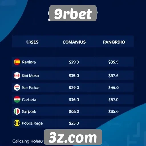Comparação das promoções oferecidas pelo 9rbet